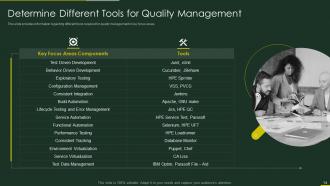 Role of qa in devops it powerpoint presentation slides