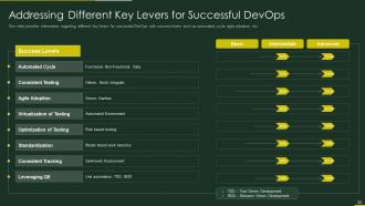 Role of qa in devops it powerpoint presentation slides