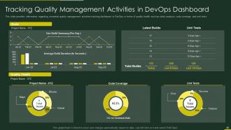 Role of qa in devops it powerpoint presentation slides