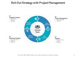 Roll out strategy management assessment implementation individual circular gear