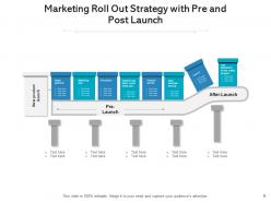 Roll out strategy management assessment implementation individual circular gear