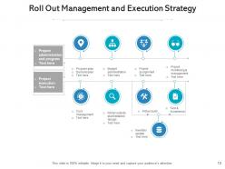 Roll out strategy management assessment implementation individual circular gear