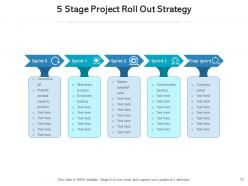 Roll out strategy management assessment implementation individual circular gear