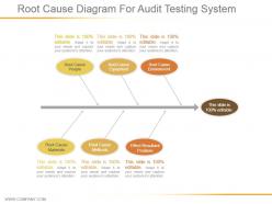 Root cause diagram for audit testing system ppt presentation