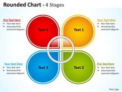 Rounded chart with 4 stages