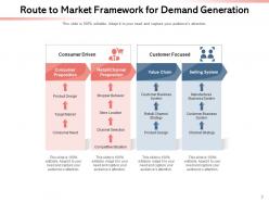 Route To Market Framework Generation Business Location Strategy Assurance