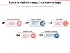 Route To Market Framework Generation Business Location Strategy Assurance