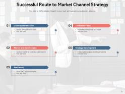 Route To Market Framework Generation Business Location Strategy Assurance