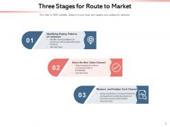 Route To Market Framework Generation Business Location Strategy Assurance