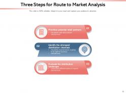 Route To Market Framework Generation Business Location Strategy Assurance