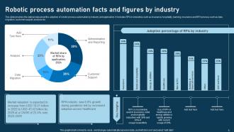 RPA adoption strategy for various organizations complete deck Unique Impactful