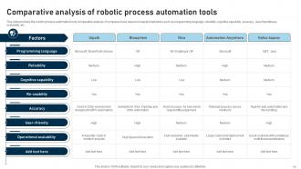 RPA adoption strategy for various organizations complete deck Compatible Impactful