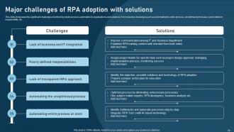 RPA adoption strategy for various organizations complete deck Informative Impactful