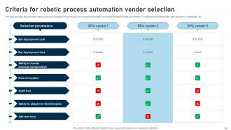 RPA adoption strategy for various organizations complete deck Captivating Impactful