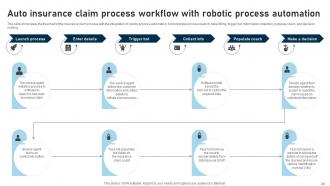 RPA adoption strategy for various organizations complete deck Pre-designed Impactful