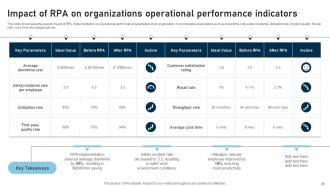 RPA adoption strategy for various organizations complete deck Image Downloadable