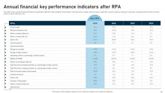 RPA adoption strategy for various organizations complete deck Images Downloadable