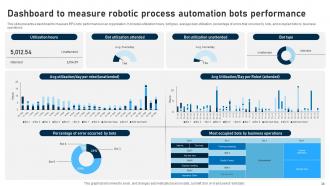 RPA adoption strategy for various organizations complete deck Good Downloadable