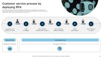 RPA adoption strategy for various organizations complete deck Impactful Downloadable