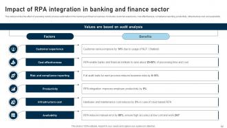 RPA adoption strategy for various organizations complete deck Aesthatic Downloadable