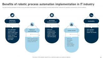 RPA adoption strategy for various organizations complete deck Image Customizable