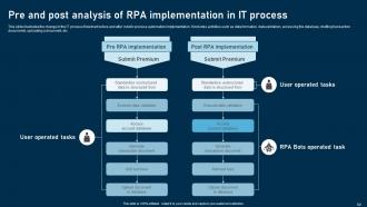 RPA adoption strategy for various organizations complete deck Images Customizable