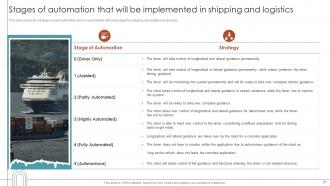 RPA For Shipping And Logistics Powerpoint Presentation Slides