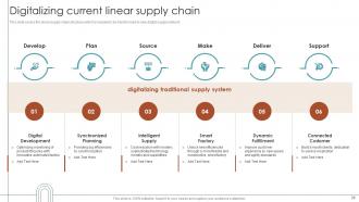 RPA For Shipping And Logistics Powerpoint Presentation Slides