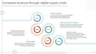 RPA For Shipping And Logistics Powerpoint Presentation Slides