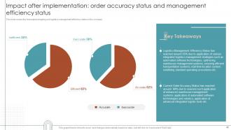 RPA For Shipping And Logistics Powerpoint Presentation Slides