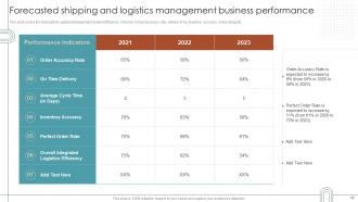 RPA For Shipping And Logistics Powerpoint Presentation Slides