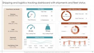 RPA For Shipping And Logistics Powerpoint Presentation Slides