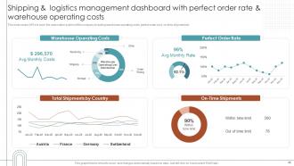 RPA For Shipping And Logistics Powerpoint Presentation Slides