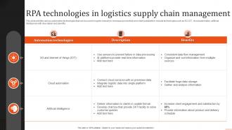 RPA Technologies In Logistics Supply Chain Management