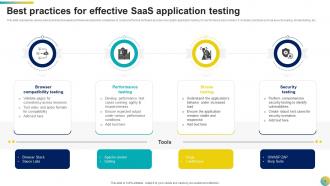 SaaS Best Practices Powerpoint Ppt Template Bundles Editable Aesthatic