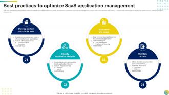 SaaS Best Practices Powerpoint Ppt Template Bundles Impressive Aesthatic