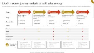 SAAS Sales Strategy Powerpoint Ppt Template Bundles Impressive Researched