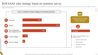 SAAS Sales Strategy Powerpoint Ppt Template Bundles Attractive Researched