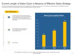 Sales Action Plan To Boost Top Line Revenue Growth And Increase Profitability Complete Deck