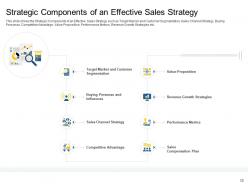 Sales Action Plan To Boost Top Line Revenue Growth And Increase Profitability Complete Deck