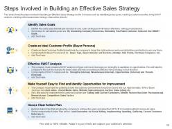 Sales Action Plan To Boost Top Line Revenue Growth And Increase Profitability Complete Deck