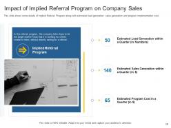 Sales Action Plan To Boost Top Line Revenue Growth And Increase Profitability Complete Deck