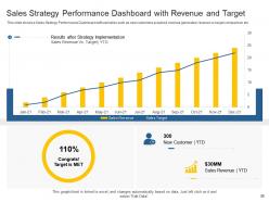 Sales Action Plan To Boost Top Line Revenue Growth And Increase Profitability Complete Deck