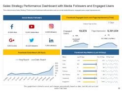 Sales Action Plan To Boost Top Line Revenue Growth And Increase Profitability Complete Deck