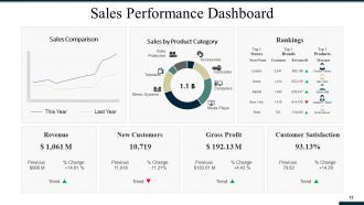 Sales And Operations Planning Powerpoint Presentation Slides