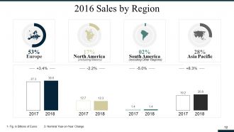 Sales And Operations Planning Powerpoint Presentation Slides