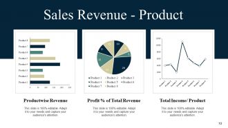 Sales And Operations Planning Powerpoint Presentation Slides