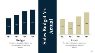 Sales And Operations Planning Powerpoint Presentation Slides