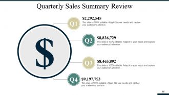 Sales And Operations Planning Powerpoint Presentation Slides