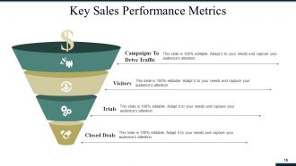 Sales And Operations Planning Powerpoint Presentation Slides